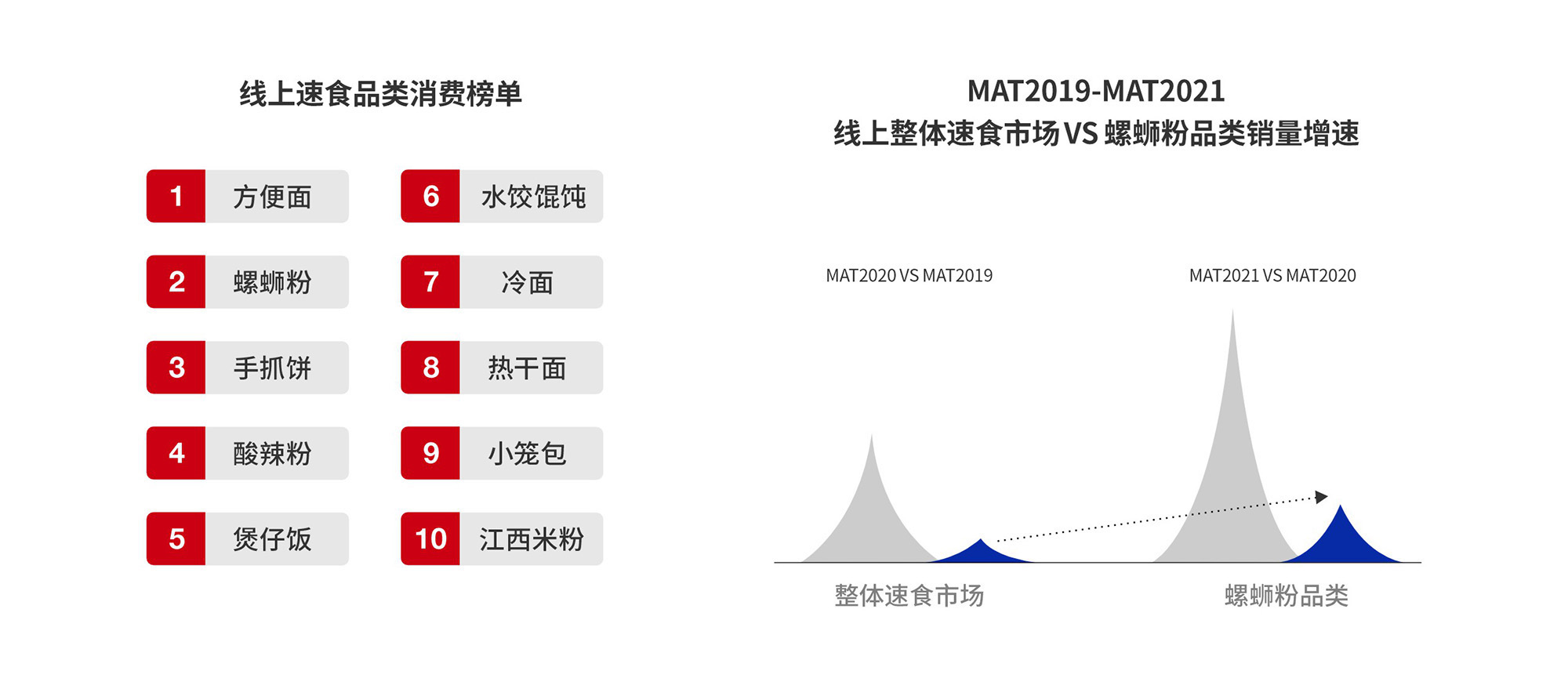 螺螄粉品牌策劃